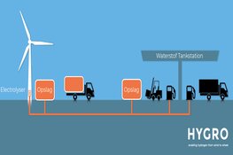 Eerste fase bouw waterstofmolen van start