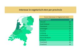 Noord-Holland meest vegetarische provincie van Nederland