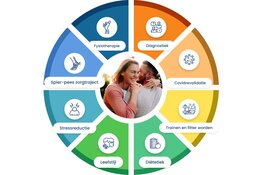 Gratis leefstijltips van Groups for Balance Leefstijlcentrum Alkmaar