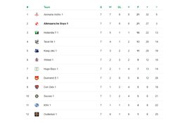 Komende zondag kraker Alkmaarsche Boys - Hollandia T met na afloop DJ Donovan