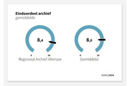 Hoge cijfers voor Regionaal Archief Alkmaar