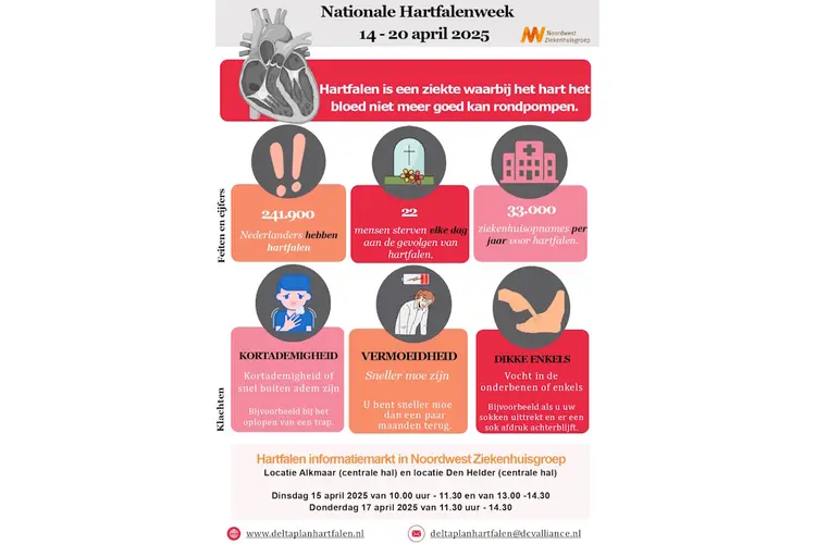 De Nationale Hartfalenweek - Samen de bewustwording van hartfalen vergroten
