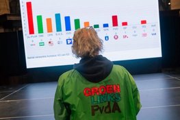 Uitslag gemeenteraadsverkiezing: GL-PVDA grootste, FvD klimt fors, Status Quo haalt zetel